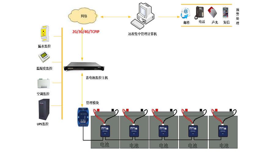 蓄電池內(nèi)阻監(jiān)測(cè)