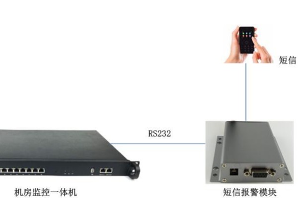 山特UPS短信報(bào)警系統(tǒng),能發(fā)短信的報(bào)警系統(tǒng)