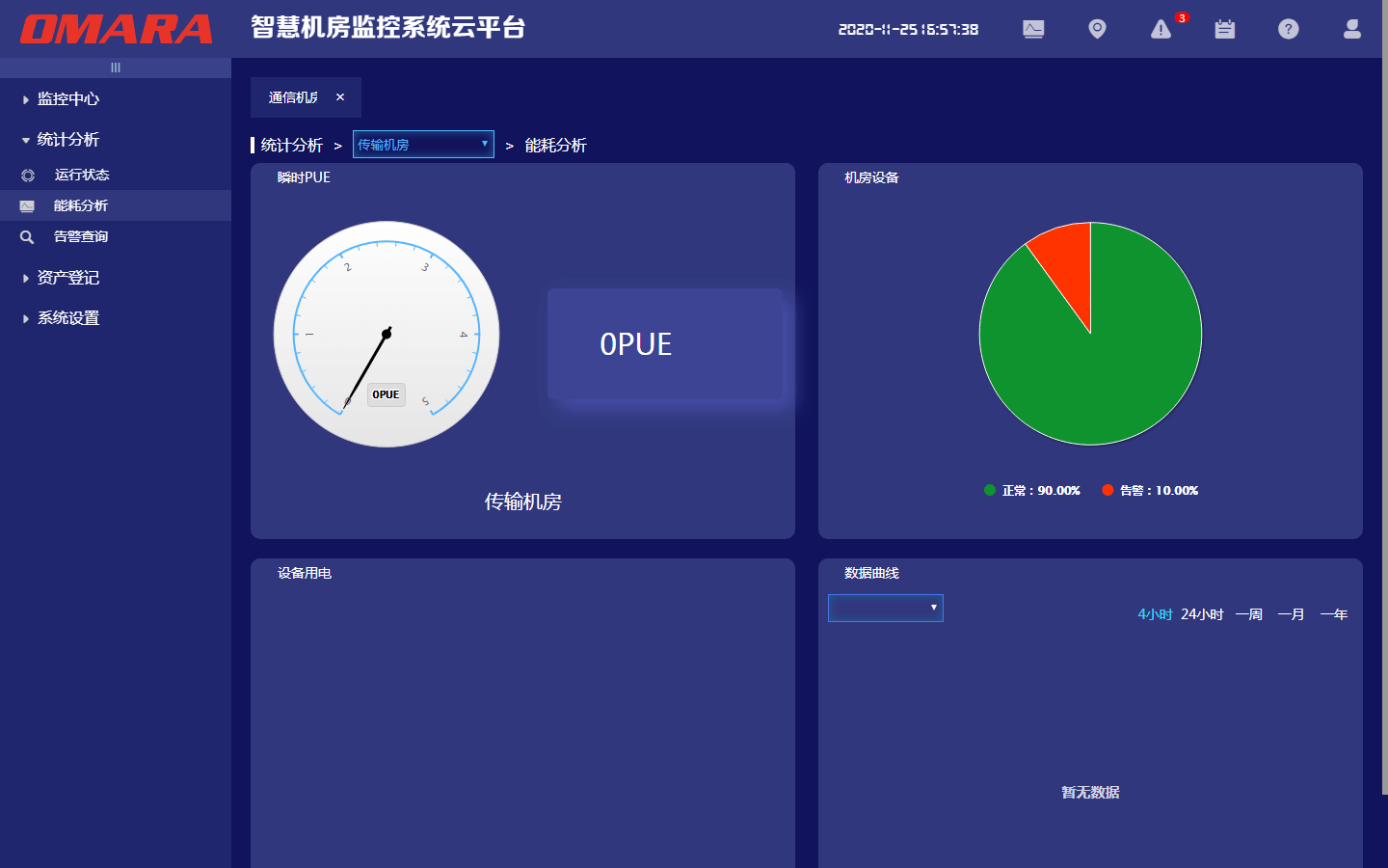 機(jī)房能耗